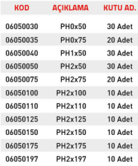 Tomax Yuvarlak Bits Uç (PH) Pakt