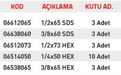 Tomax Lokma Adaptörü Pakt
